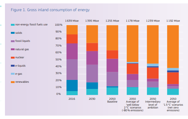EU 2050 climate neutral.png