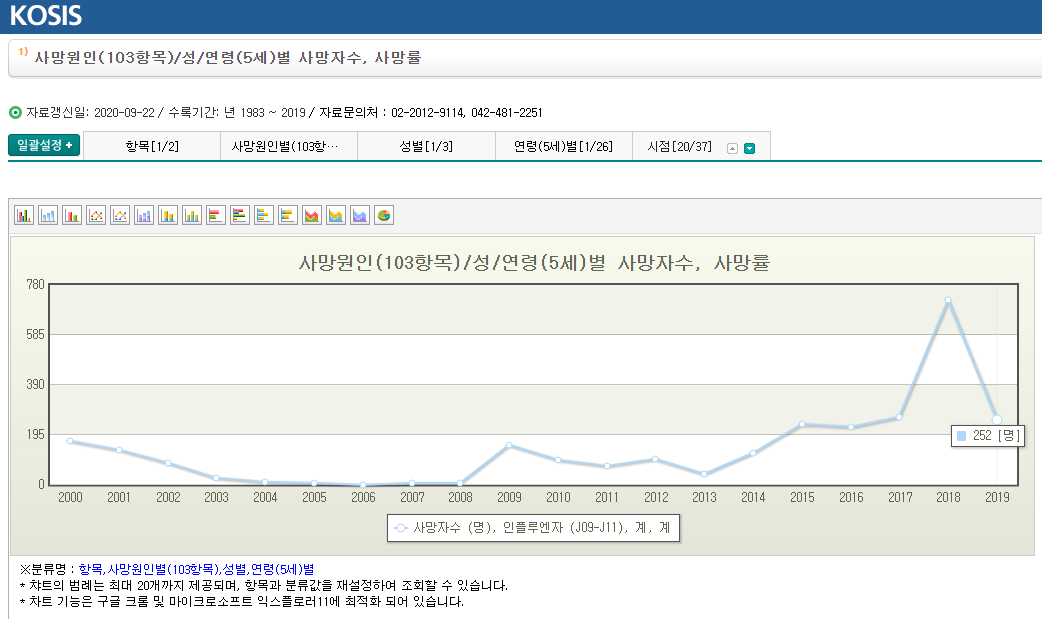 독감 사망자 통계.png