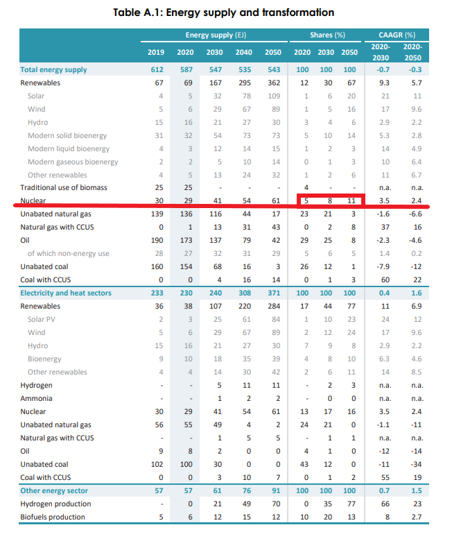 IEA 원전 비중.png