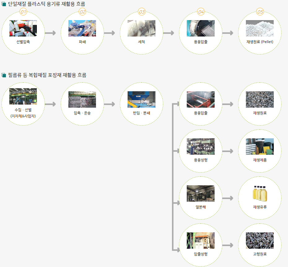플라스틱재활용.png