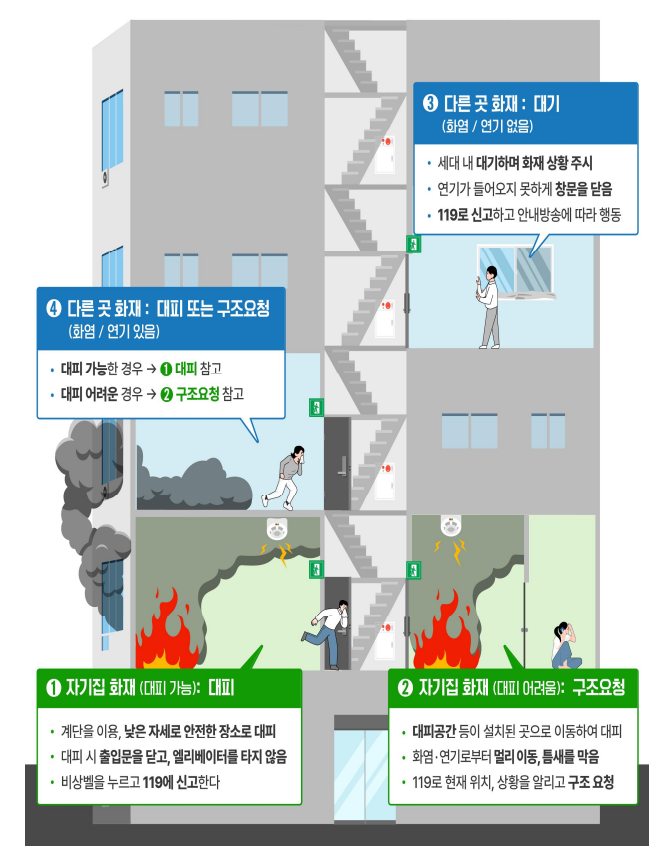 화재대피요령.png