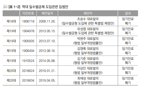 일수벌금제 형정원.png