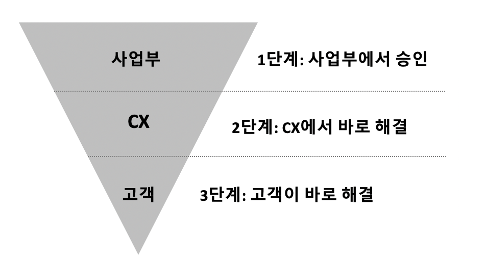 스크린샷 2019-11-04 오후 9.49.29.png