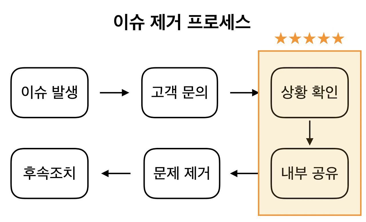 Screen Shot 2019-11-28 at 3.55.23 PM.png