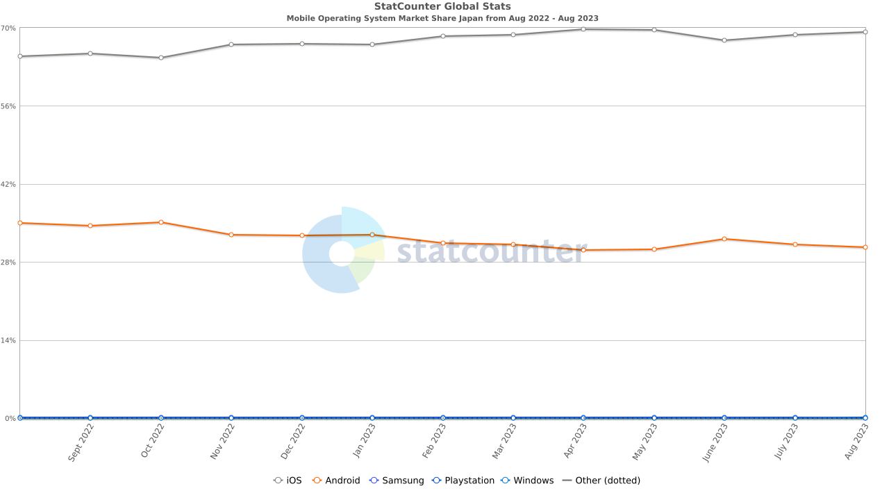 일본 폰 통계.png