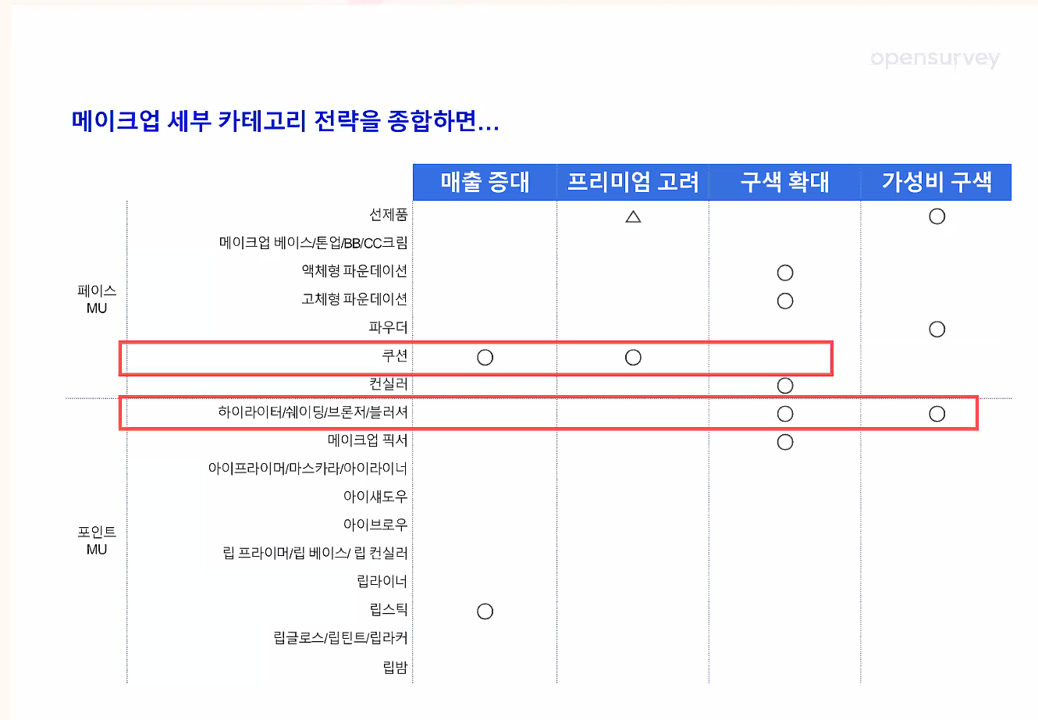 메이크업 세부 카테고리 전략.png