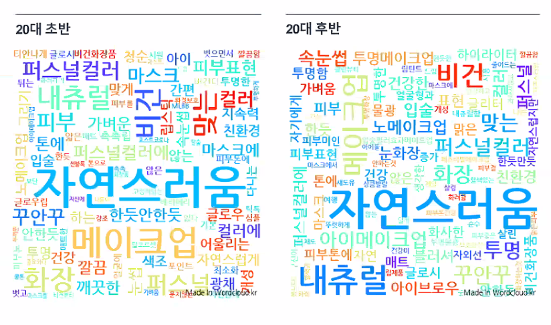 세대 별메이크업 키워드.png