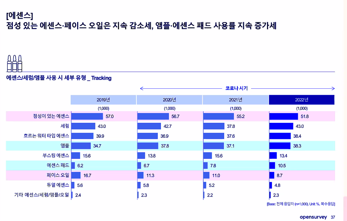 에센스 세부유형 트랙킹.png