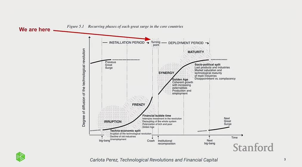 패러다임과 규제.png