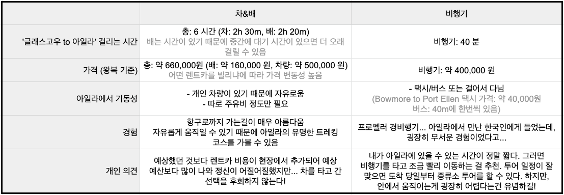 스크린샷 2023-02-19 오후 6.54.13.png