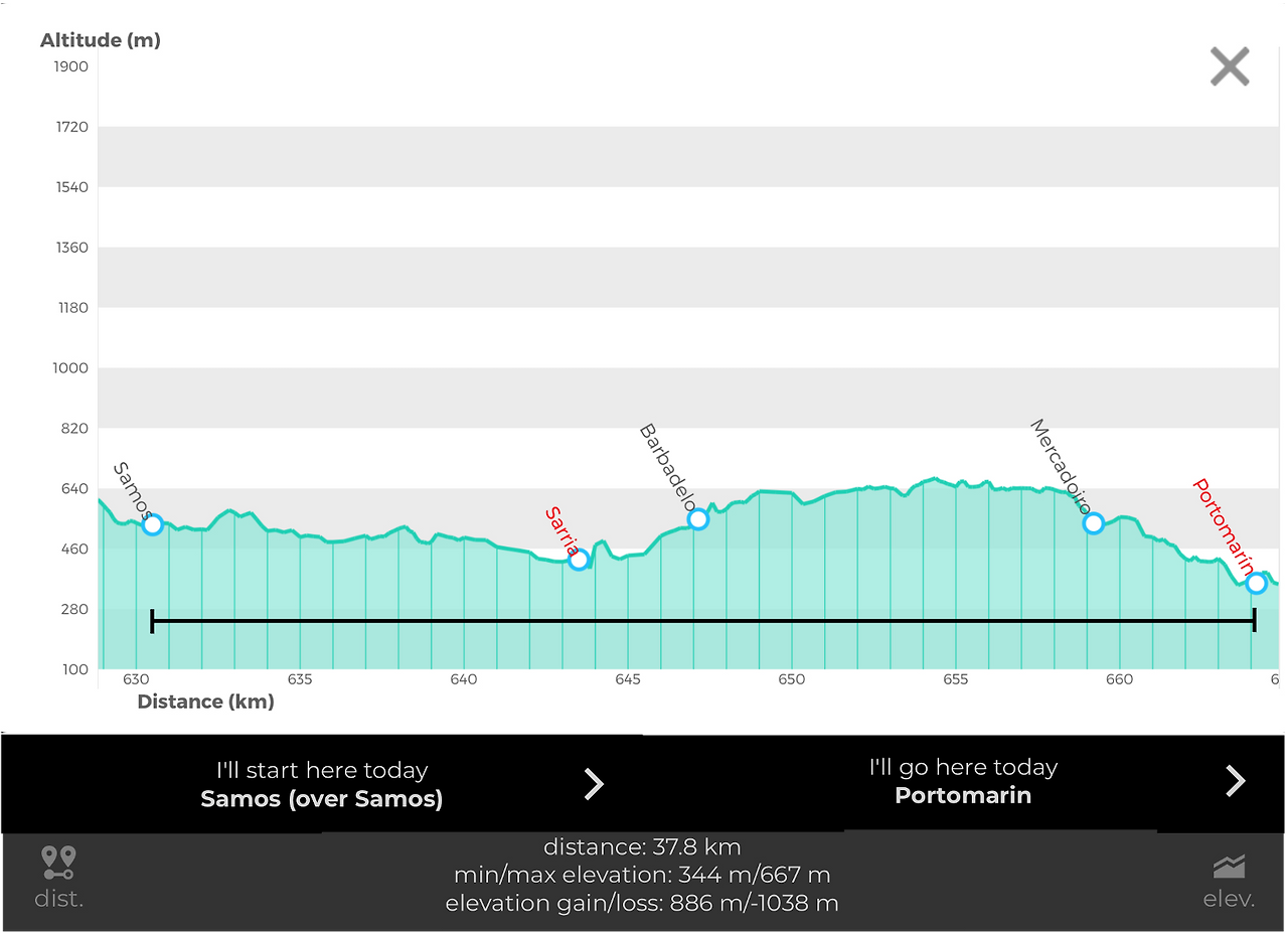 사모스 - 포르토마린.png