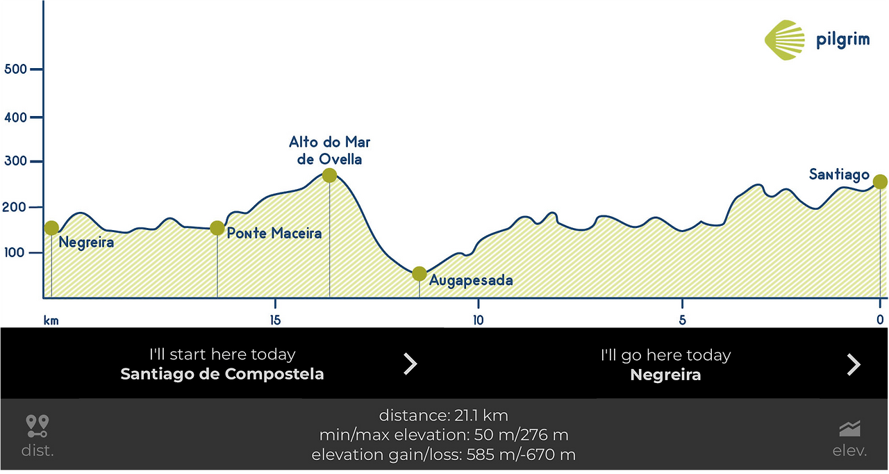 산티아고데 콤포스텔라 - 네그레이아.png