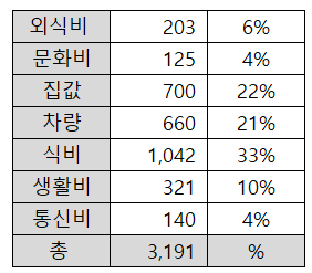 주석 2023-09-30 185635.png