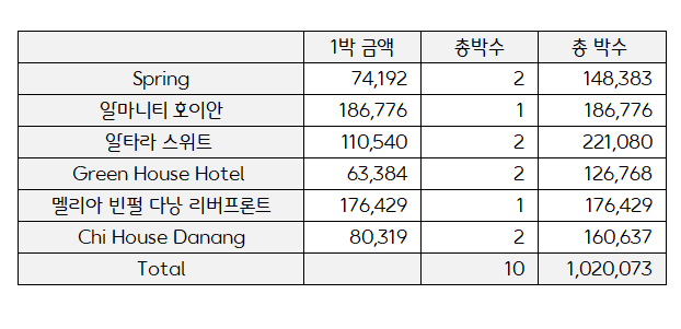 주석 2023-06-28 192324.png