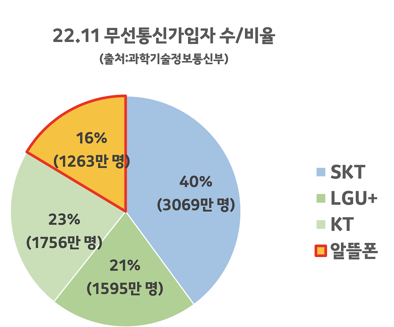 스크린샷 2023-02-02 16.41.07.png
