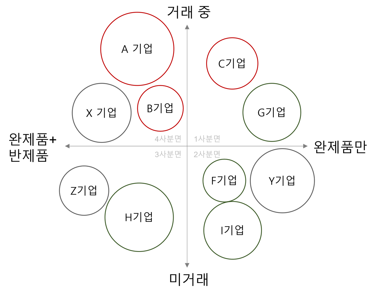 고객 거래 매트릭스-4.png