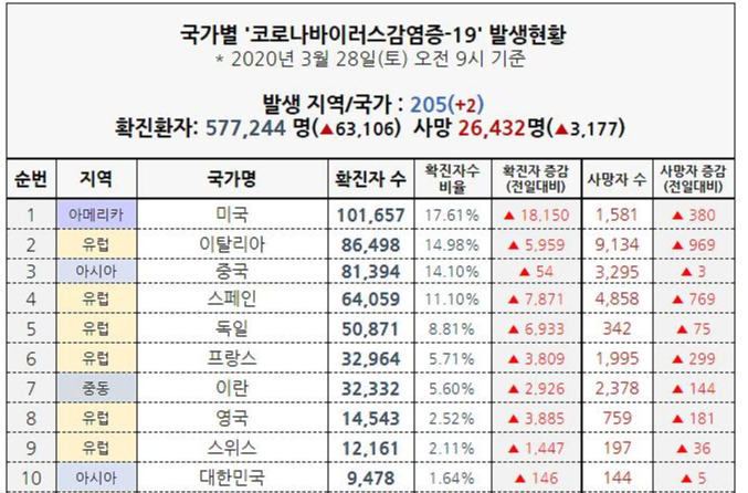 20200328_한국 네이버.png