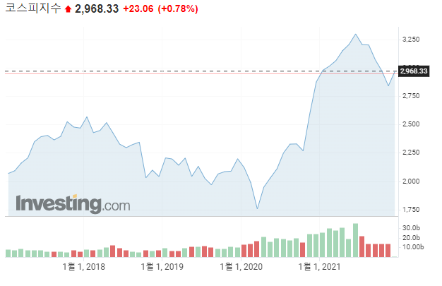 코스피지수.png