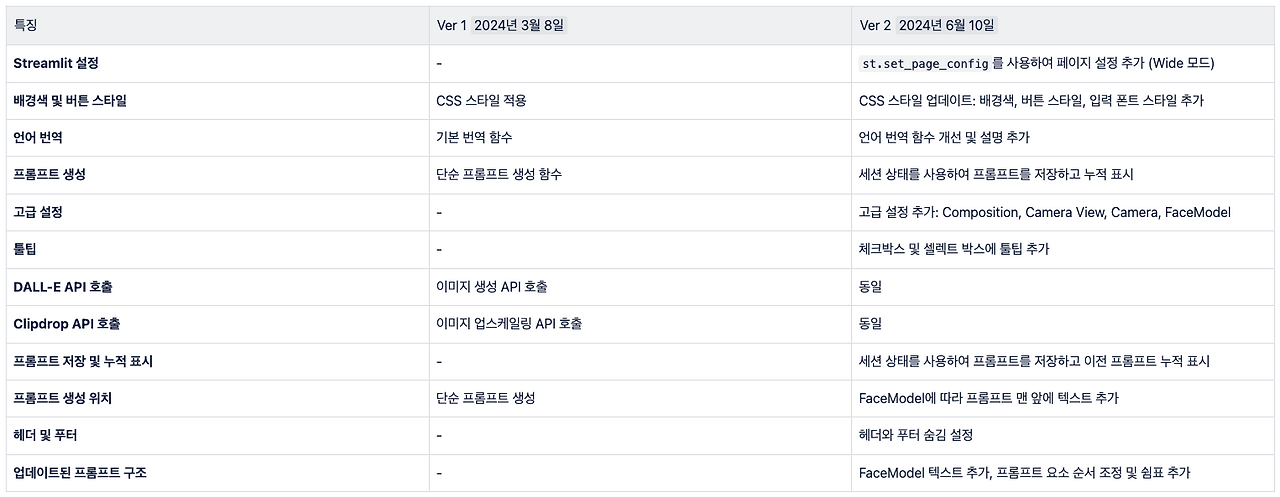 스크린샷 2024-09-19 오후 2.27.53.png