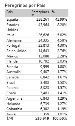 2026년 순레자 통계.png