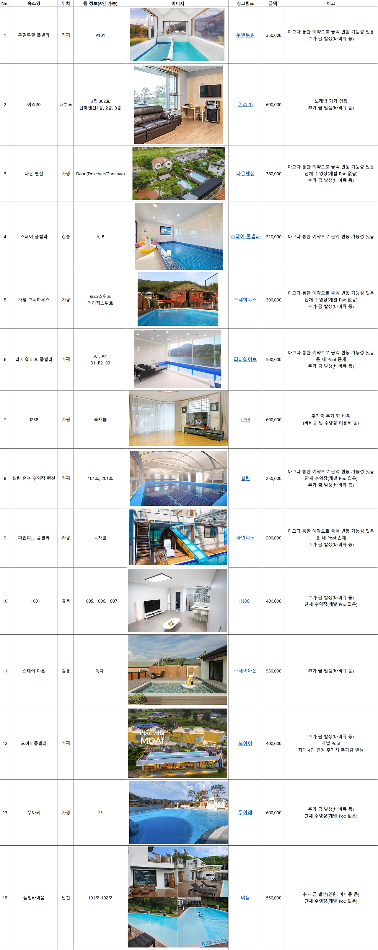 숙소 리스트업.png