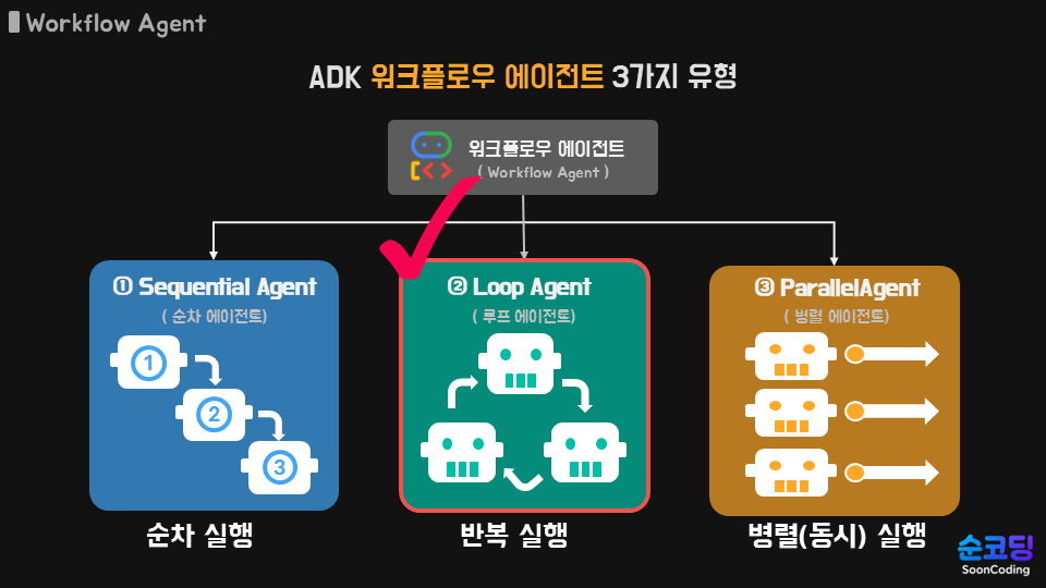 루프에이전트.png