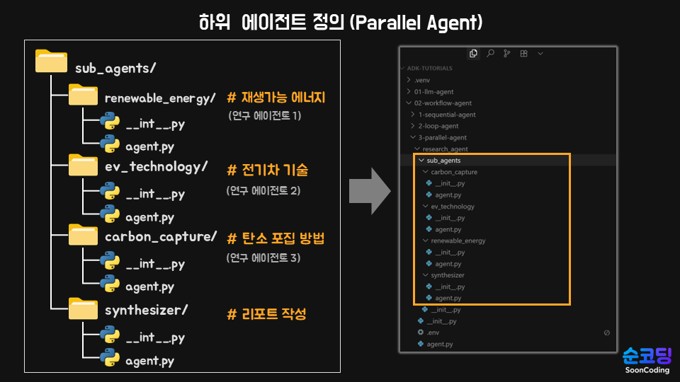 Parallel Agent2.png