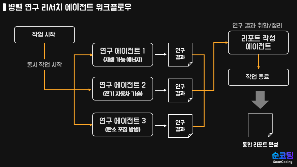 Parallel Agent1.pptx.png