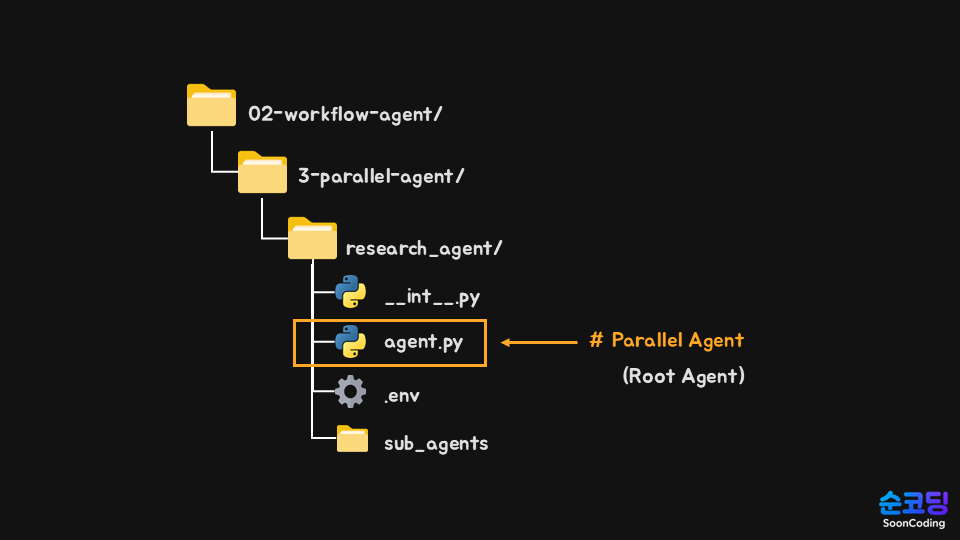 Parallel Agent11.png