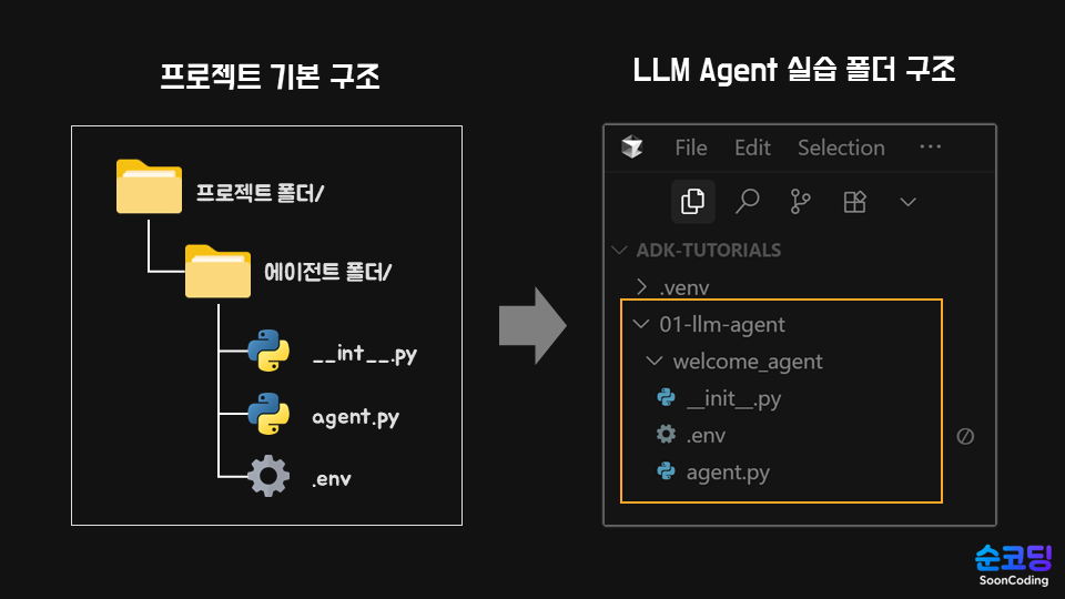 프로젝트 폴더 구조.png