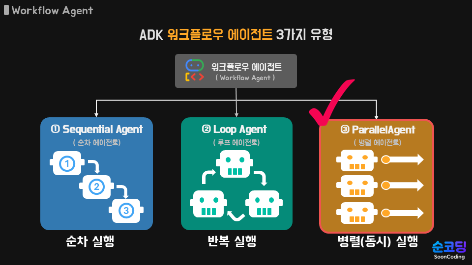 병렬 에이전트.png