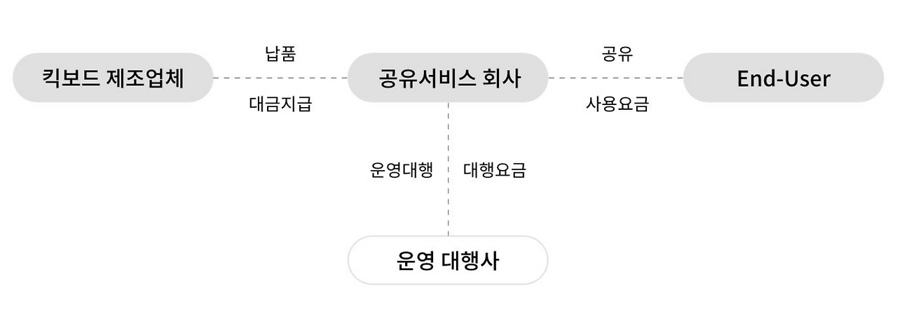 스크린샷 2020-08-04 오전 11.29.13.png