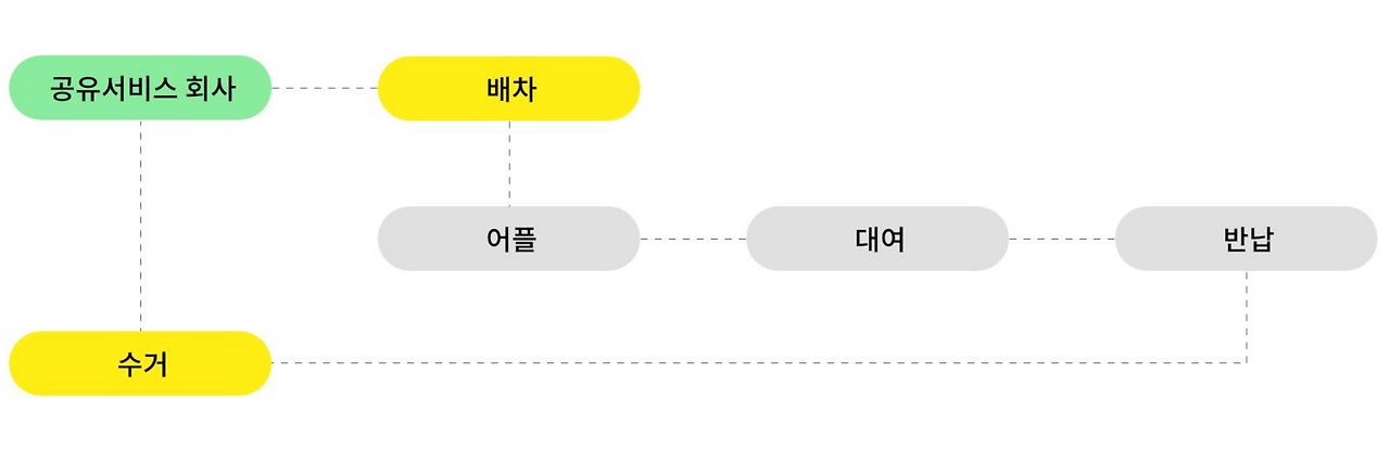 스크린샷 2020-08-04 오전 11.56.34.png
