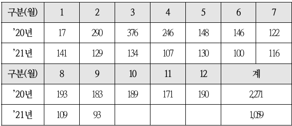 북한 노동신문 코로나19 보도건수.png