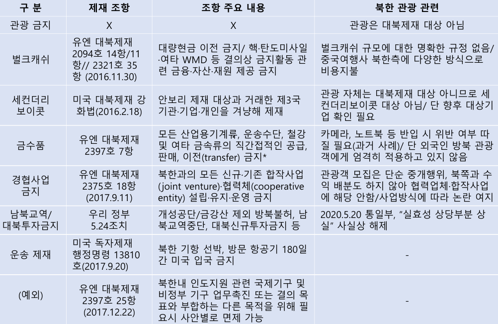 대북제재와 북한관광.png