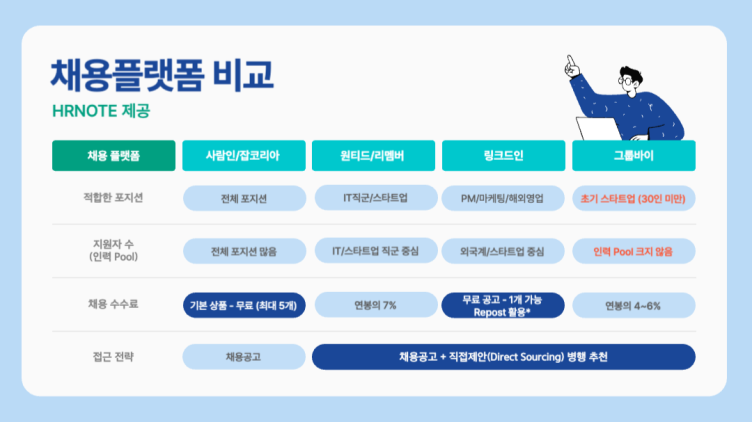 채용플랫폼 비교1.png