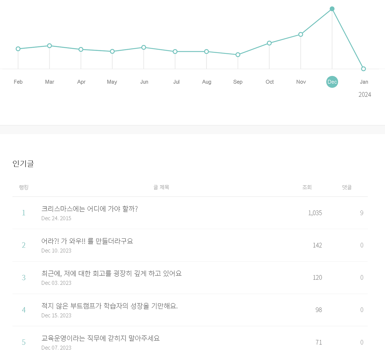 스크린샷 2024-01-01 133341.png