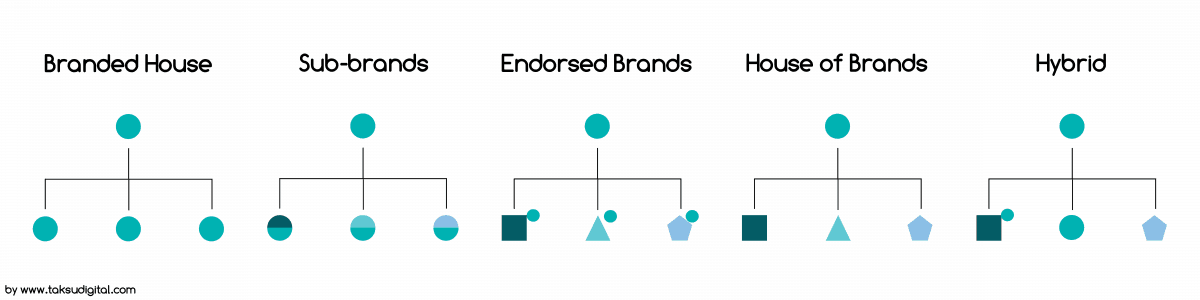 Taksu-Digital-Blog-Brand-Architecture-overview-White-1200x300 (1).png