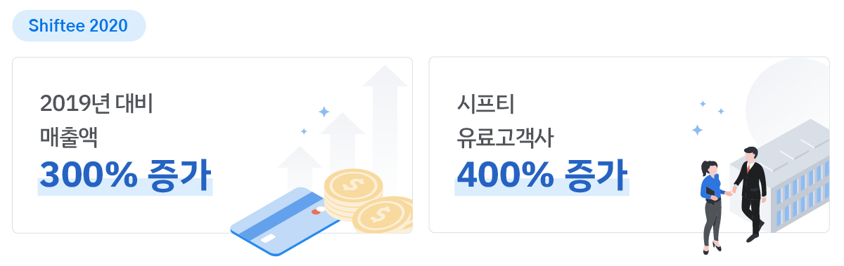 shiftee_newsletter_연말인사 copy [Recovered]_asset_02_성장지표.png