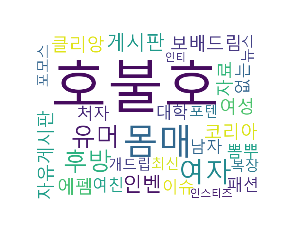 호불호 워드클라우드.png