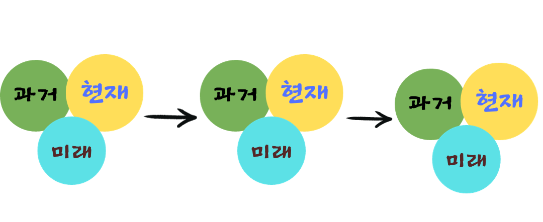 약간의 본문 텍스트 추가 (1).png