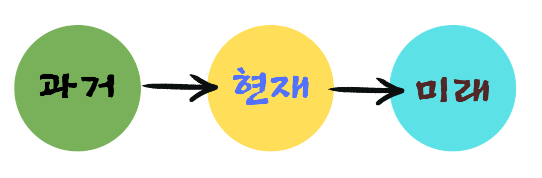 약간의 본문 텍스트 추가.png