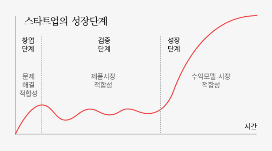 스크린샷 2022-07-18 오전 1.59.29 (1).png