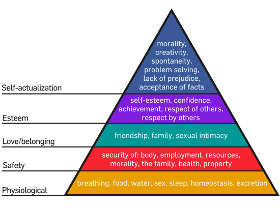 550px-Maslow's_Hierarchy_of_Needs.svg.png