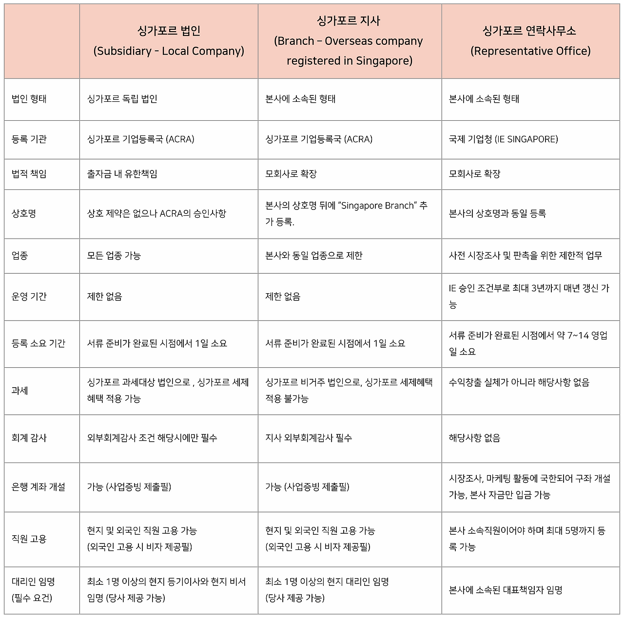 Screenshot 2022-05-12 at 10.59.53 AM.png