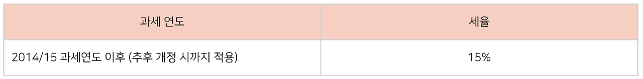 Screenshot 2022-05-12 at 11.41.42 AM.png