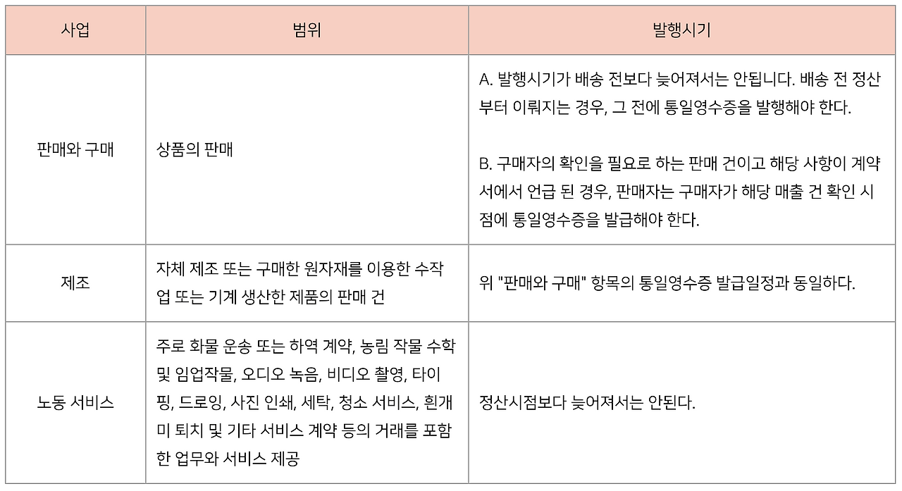 Screenshot 2022-05-19 at 10.21.30 AM.png