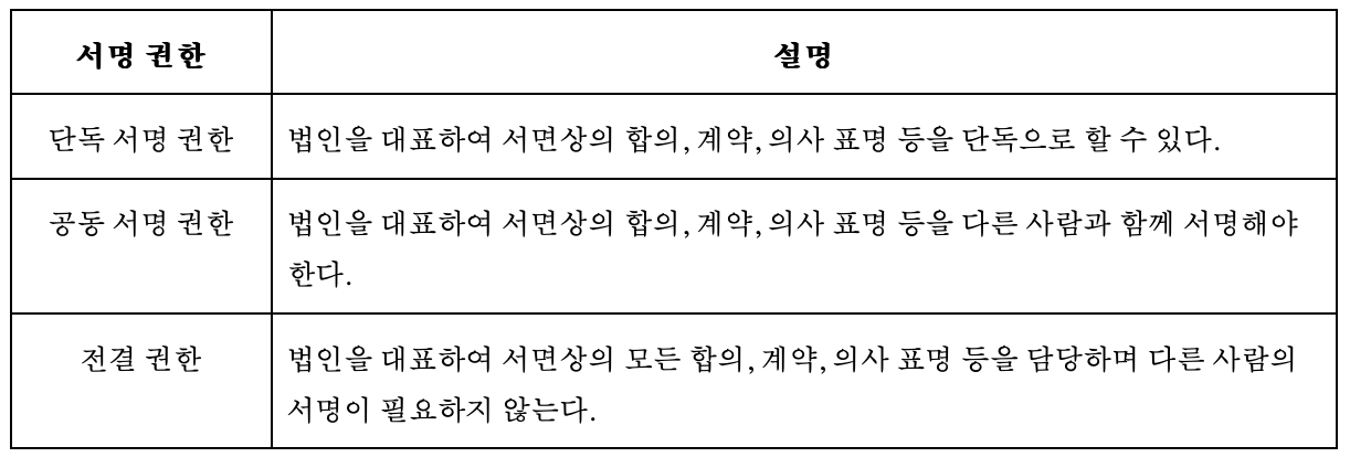 Screenshot 2023-08-04 at 10.01.11 AM.png