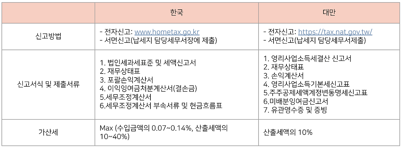 Screenshot 2022-06-22 at 10.41.24 AM.png