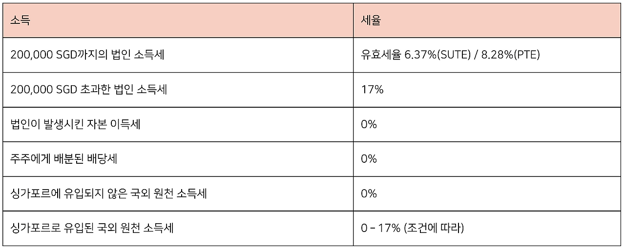 Screenshot 2022-06-08 at 10.02.26 AM.png